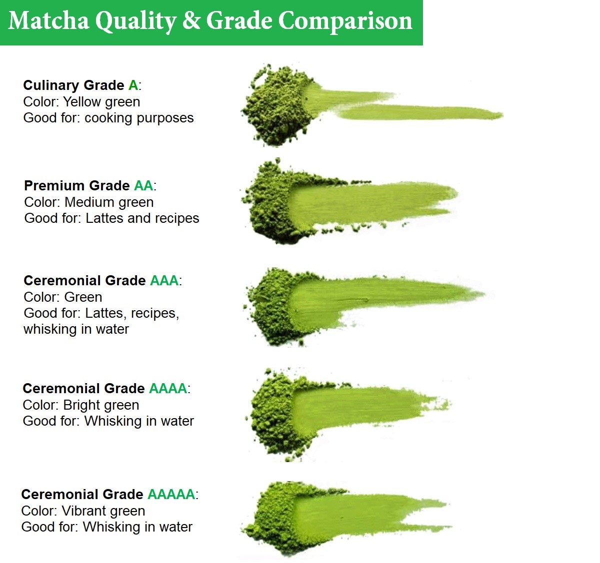 Polvo de Matcha orgánico natural